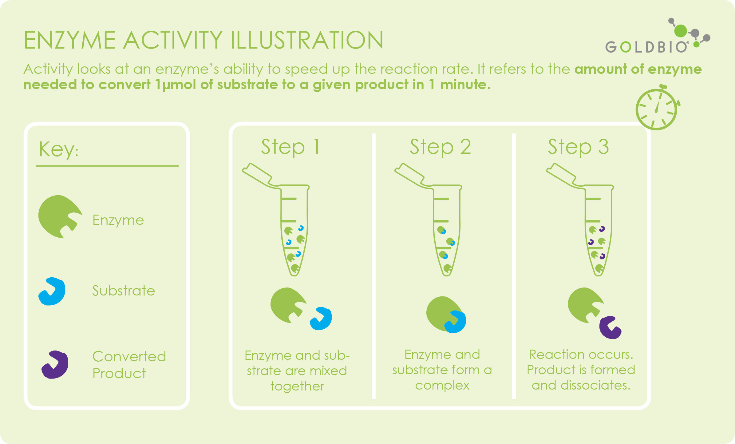 How to judge the quality of proteinase K GoldBio